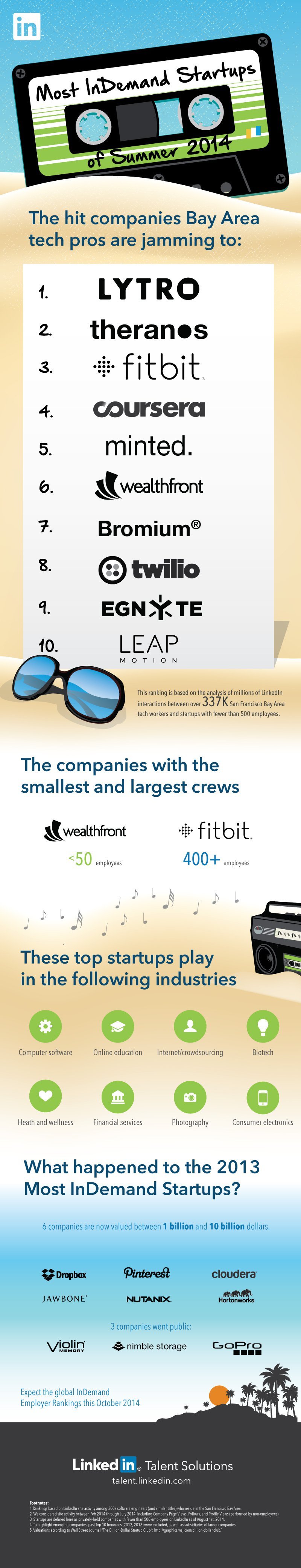 InDemand-Startups-2014-Update