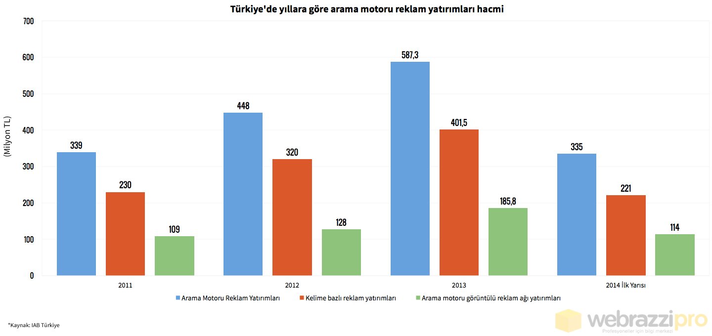 aramarama-motoru-reklamciligi-grafik