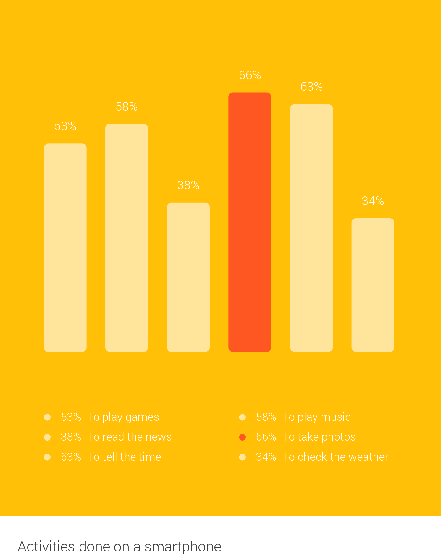 consumer-barometer-graph (3)