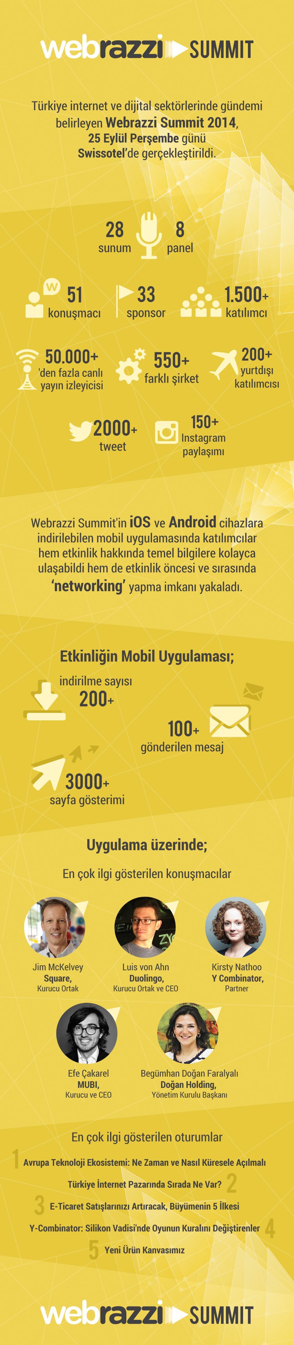 infographic_summit14_TR2