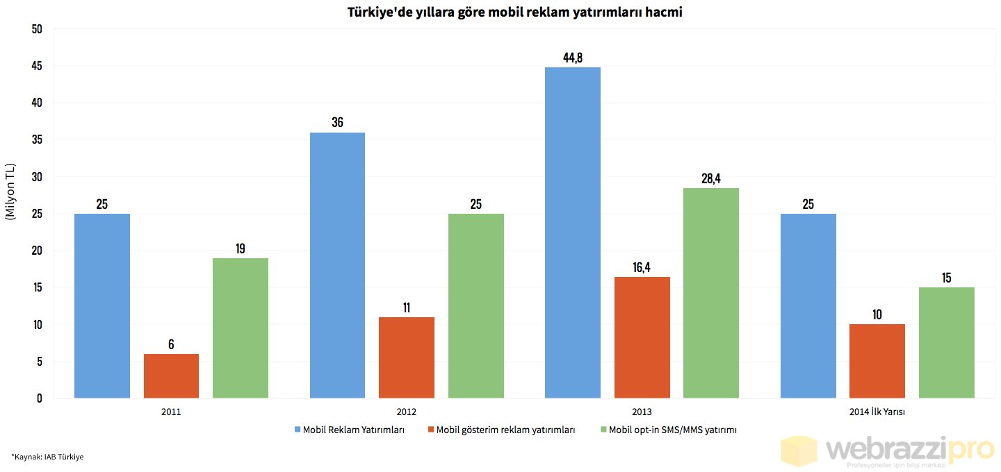 mobil-reklamcilik-grafik