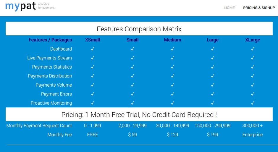 mypat real time payment analytics