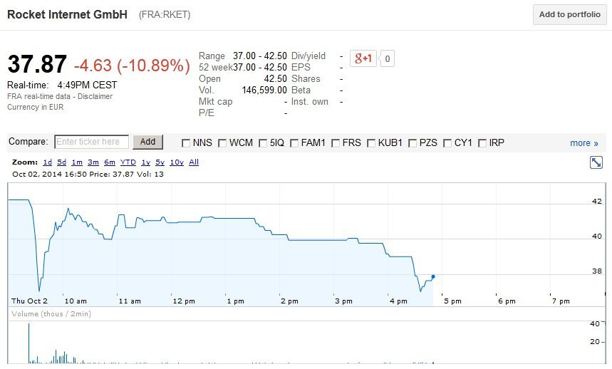 rocket internet halka arz ipo RKET