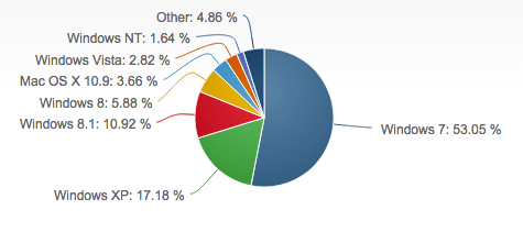 Screen Shot 2014-11-03 at 01.25.21