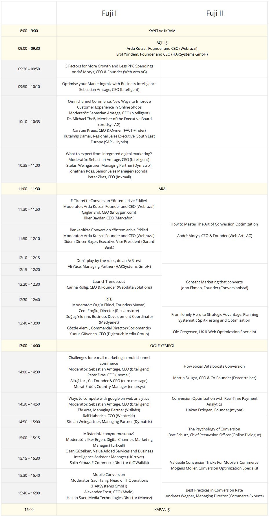 conversion-summit-2014-program