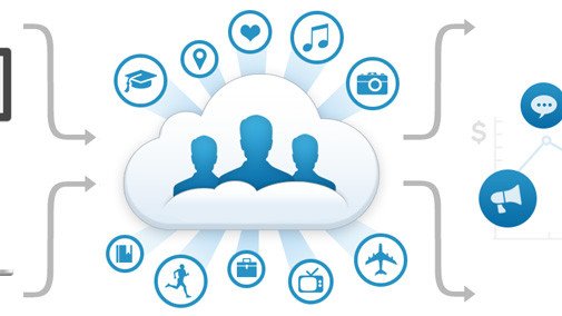 Intel Capital'dan sosyal giriş servisi Gigya'ya 35 milyon dolar yatırım