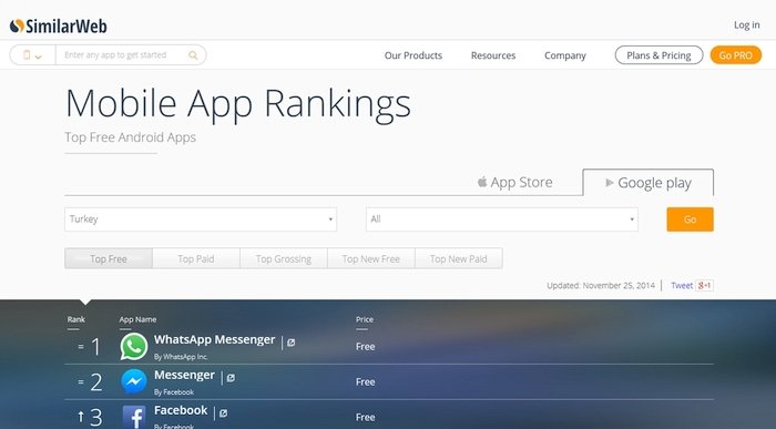 SimilarWeb aldığı 15 milyon dolarlık yatırımla, mobil uygulama ölçümlemesi yapacak