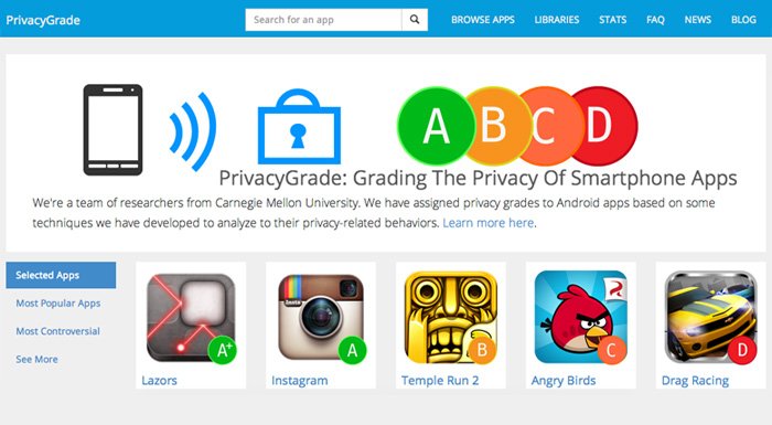 Bir milyon Android uygulamasının gizlilik karnesi PrivacyGrade.org'da