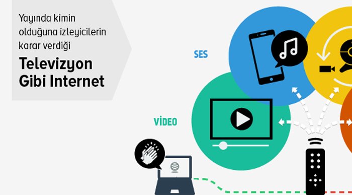 Aylık üç milyon ziyaretçiyi geçen Woisio, doğal reklam modelini devreye aldı