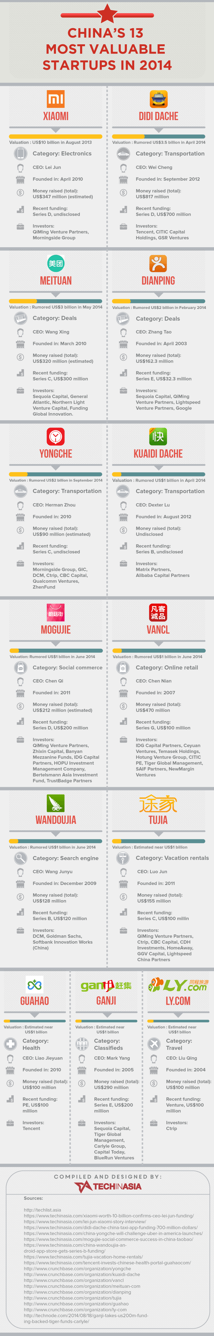 China-Most-Valuable-Startup-4-AG-PNG
