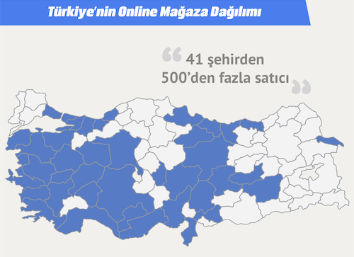 akakce.com şehir