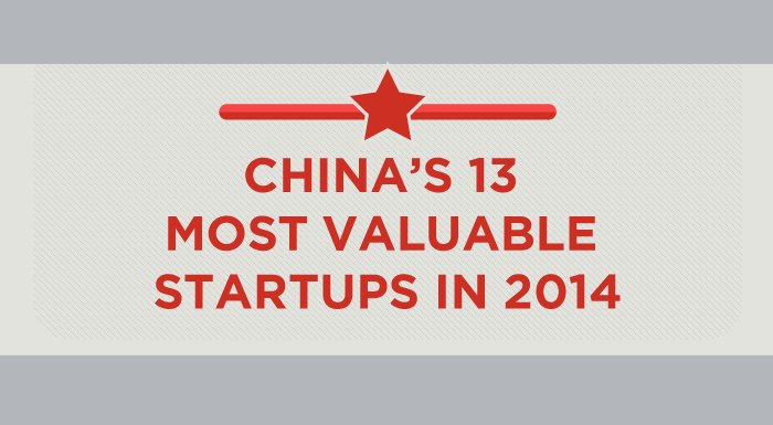 2014 yılında Çin'de en yüksek değerlemeye ulaşmış 13 girişim [İnfografik]