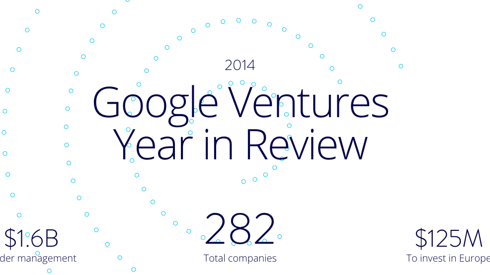 Bu yıl 57 yeni şirkete yatırım yapan Google Ventures'ın 2014 yılı özeti