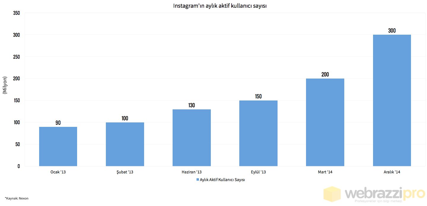 instragram-aylik-aktif-kullanici