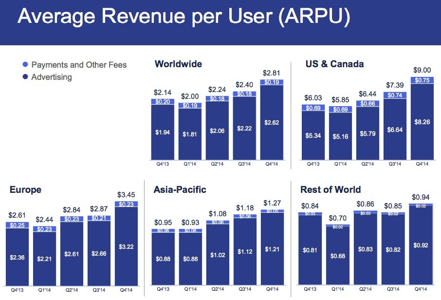 FACEBOOK ARPU 2014