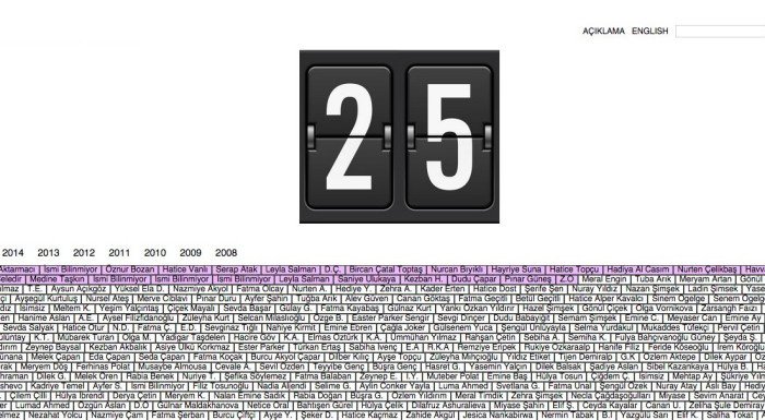 Anitsayac.com: Şiddetten hayatını kaybeden kadınlar için dijital anıt