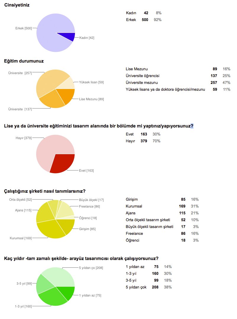 arayuz-tasarimcilari-anketi-1