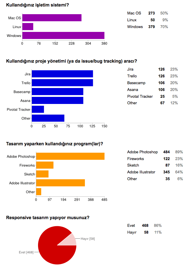 arayuz-tasarimcilari-anketi-2