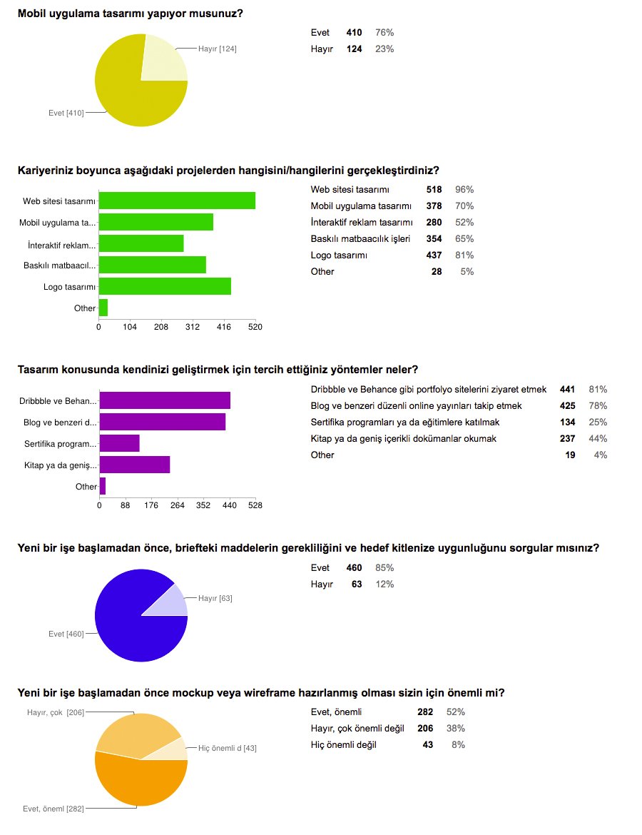 arayuz-tasarimcilari-anketi-3