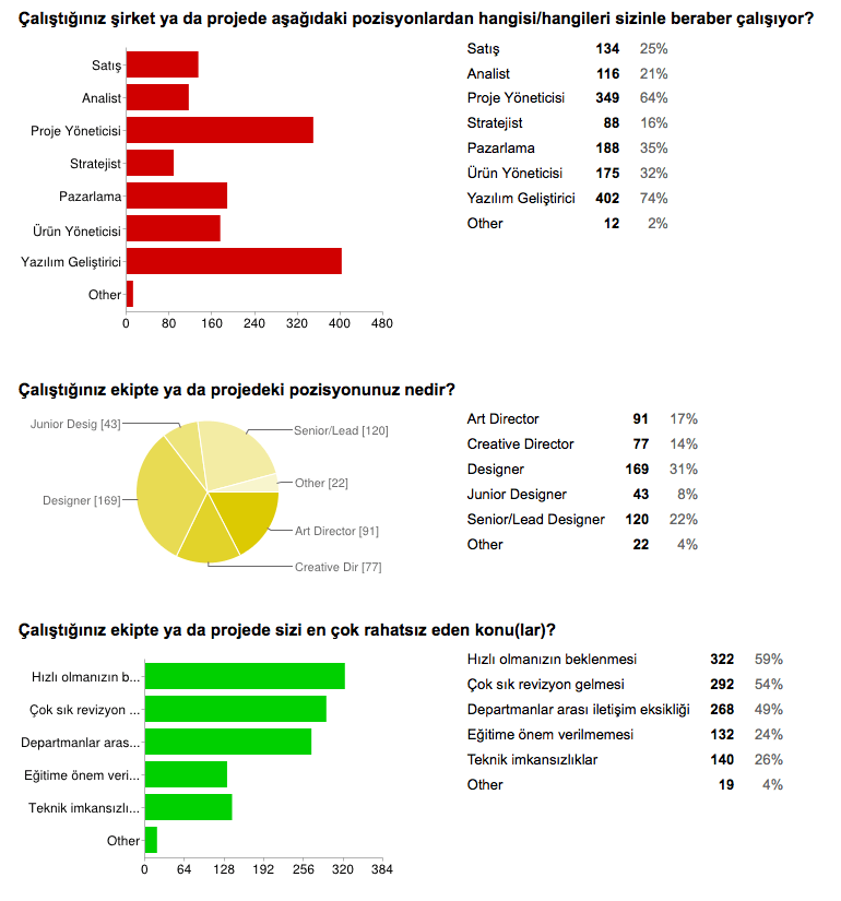 arayuz-tasarimcilari-anketi-4