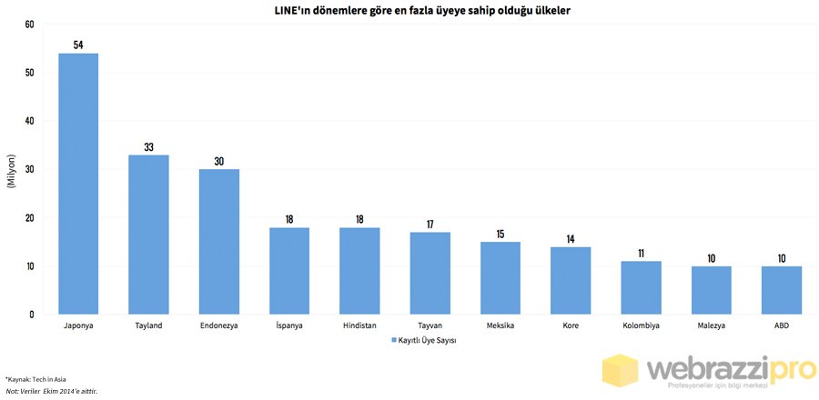 line2