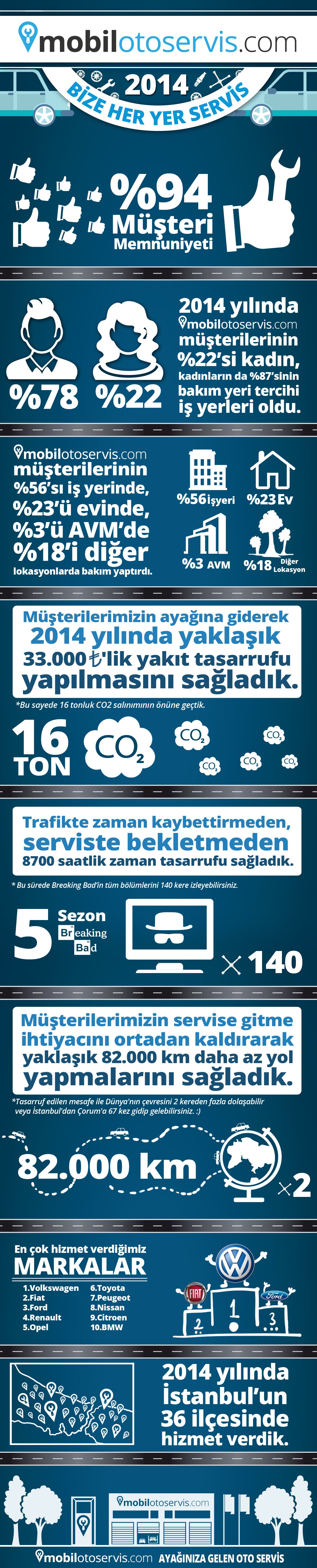 mobil-oto-servis-infografik