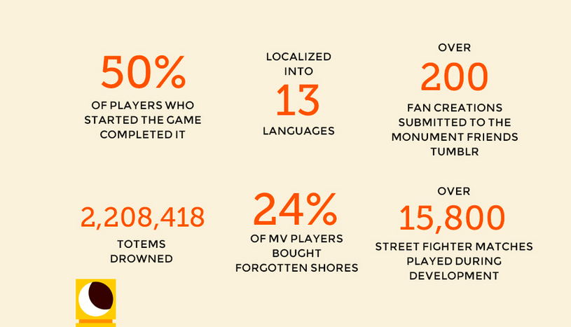 monument valley istatistik