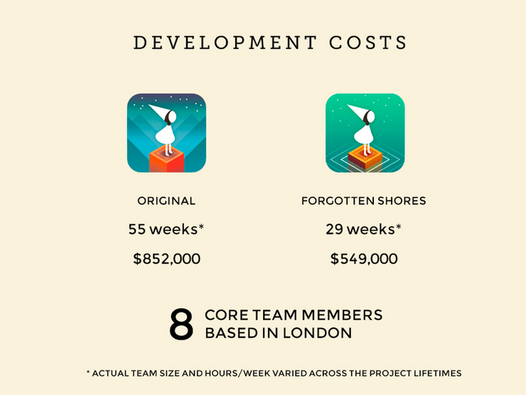 monument valley maliyet