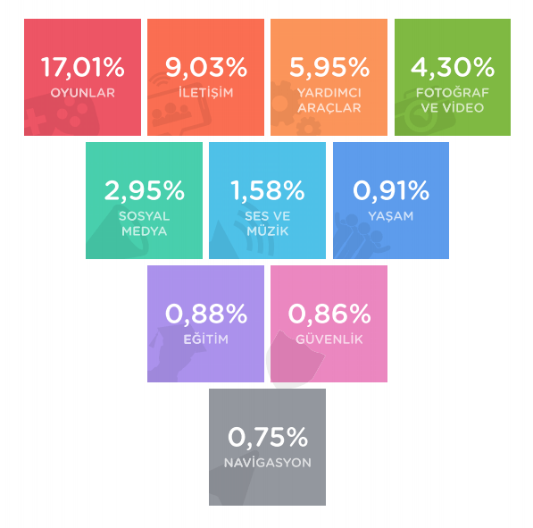 tamindir 2014 kategori