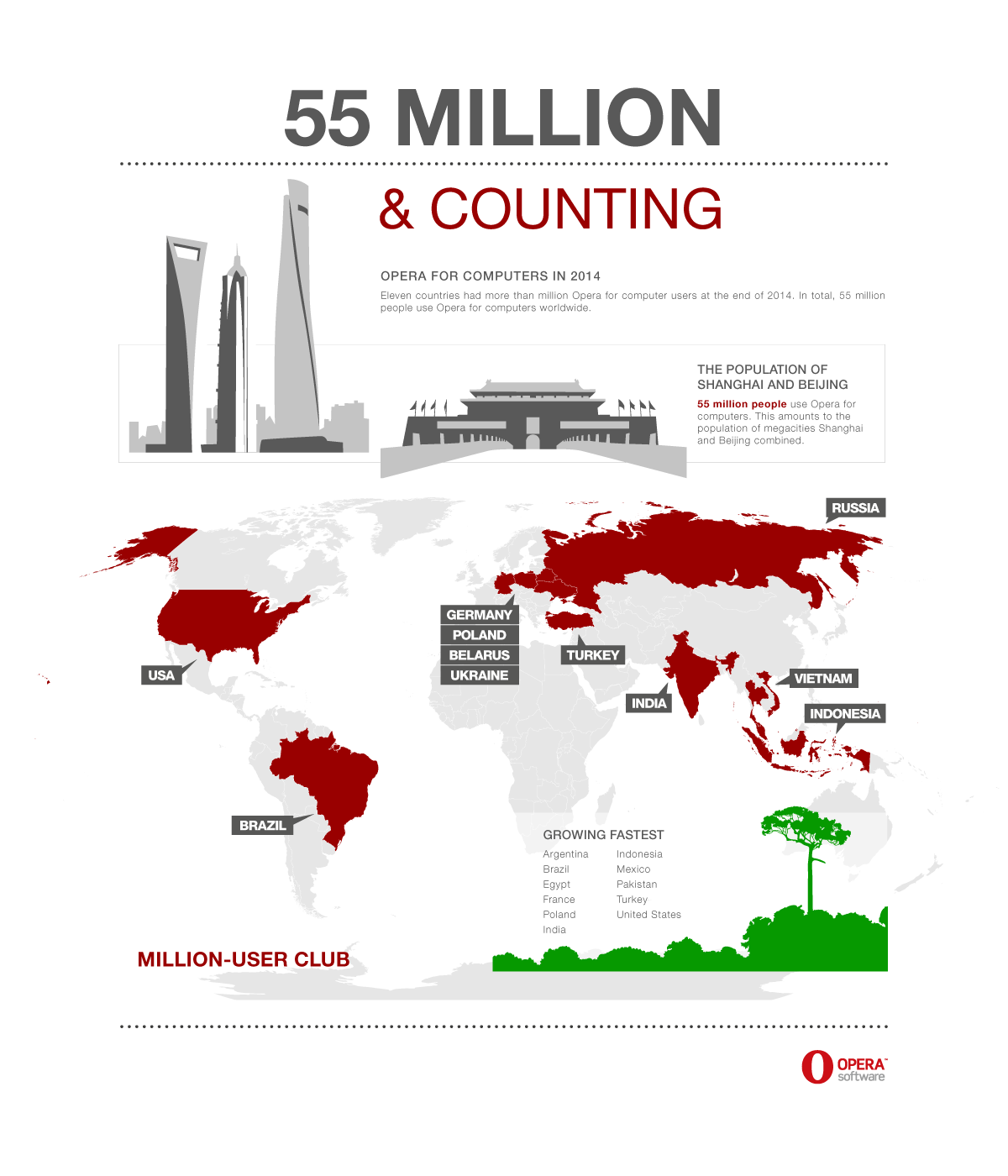 2014_Opera_for_computers_infographic