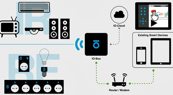ITU GATE Startup Challenge kapsamında Chicago'da yatırımcılarla buluşan sekiz girişim