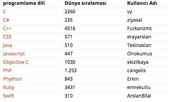 Screen Shot 2015-02-27 at 17.30.07