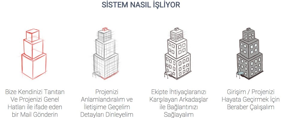 bir-kac-iyi-adam-ücretsiz-destke