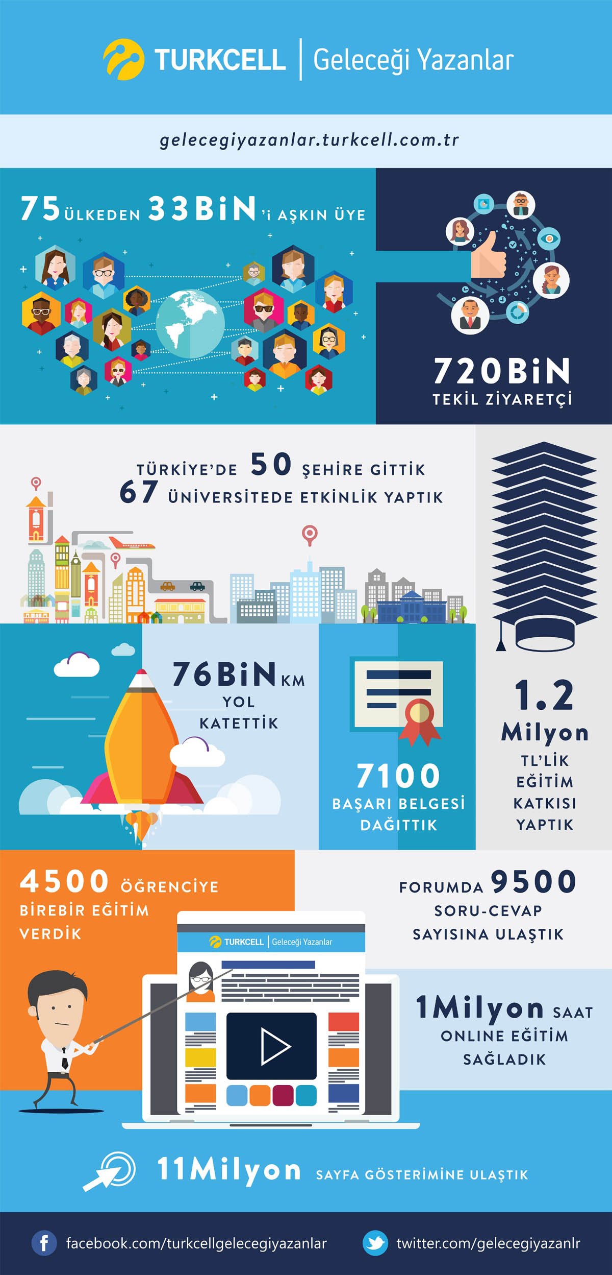 gelecegiyazanlar_infografik
