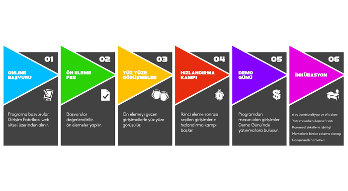 Girişim Fabrikası'nın yeni dönem kayıtları başladı