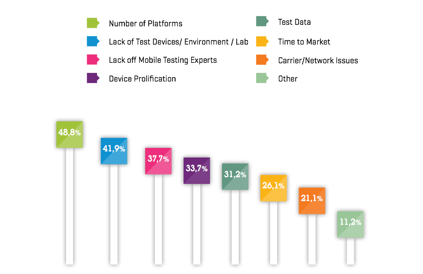 mobil-test-en-buyuk-problemler