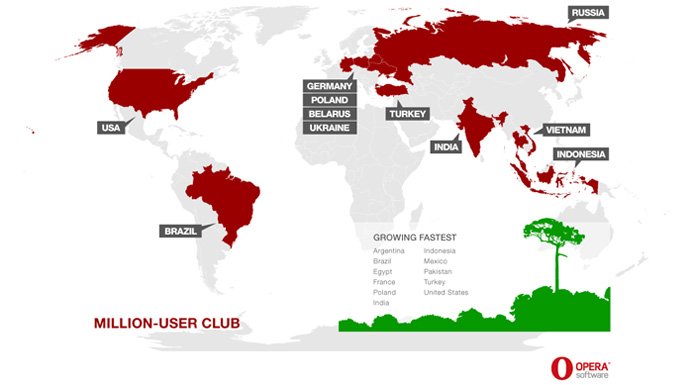 Türkiye masaüstünde 55 milyon aylık tekil kullanıcıya ulaşan Opera'nın en hızlı büyüdüğü on ülkeden biri