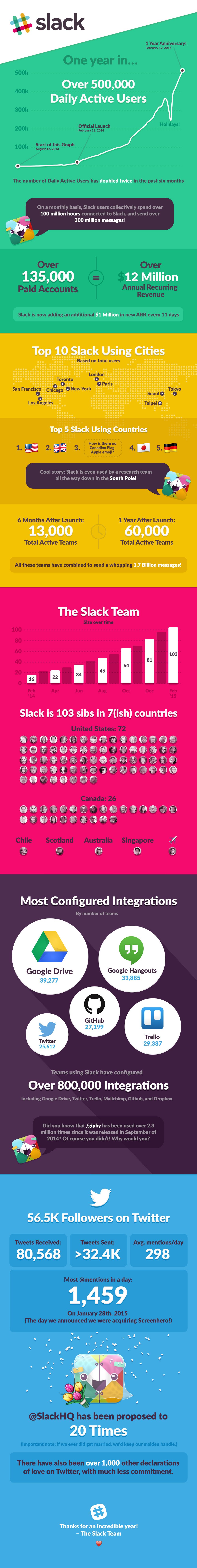 slack infografik