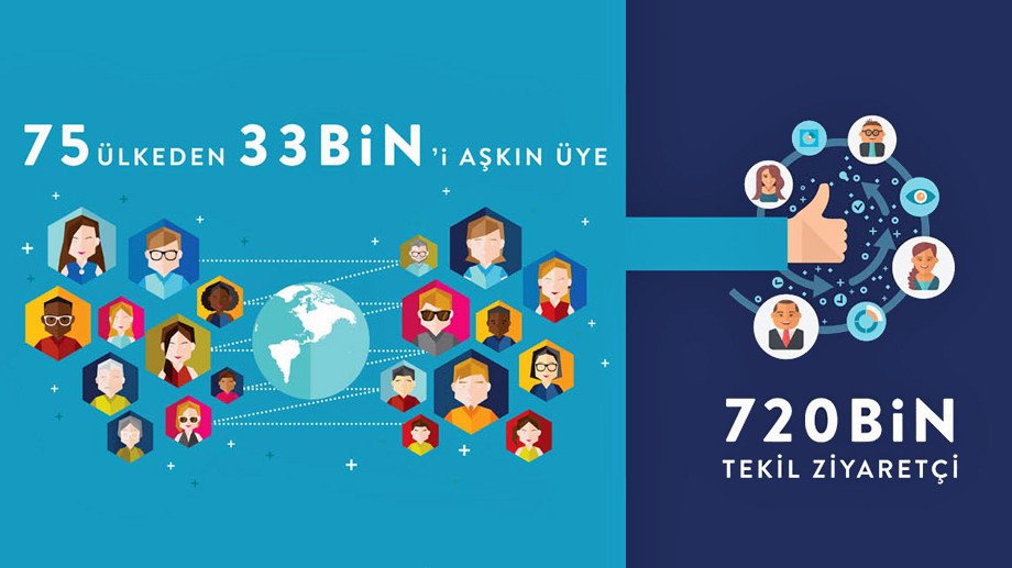 Geleceği Yazanlar hareketi bir yılda 75 ülkeden 33 bin üyeye ulaştı [İnfografik]