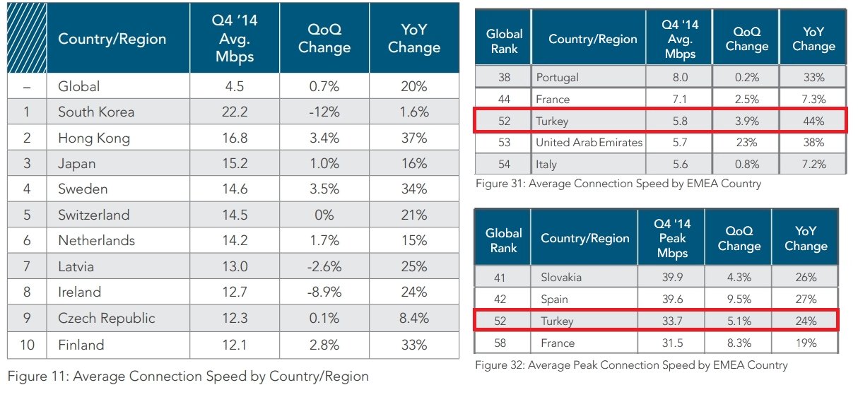 Genisbant Internet Raporu Turkiye 2
