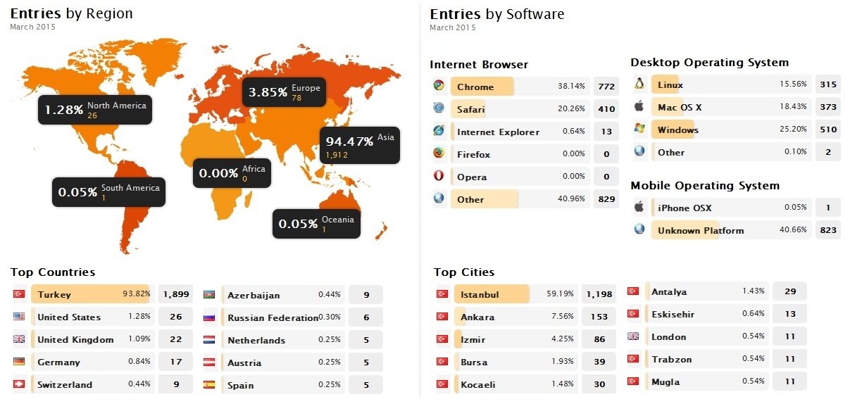 Girisimci Arastirmasi