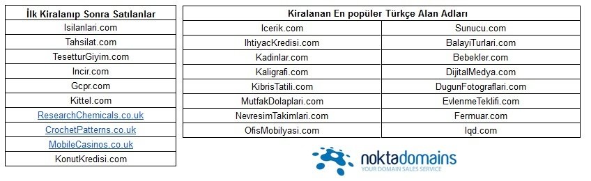 Nokta Domains Alan adi kiralama