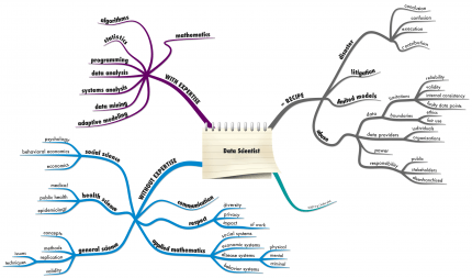 awesome-data-science-gorsel