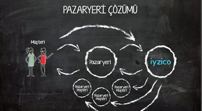 iyzico, üçüncü turda IFC'nin katılımıyla 6 milyon doların üzerinde yatırım alıyor