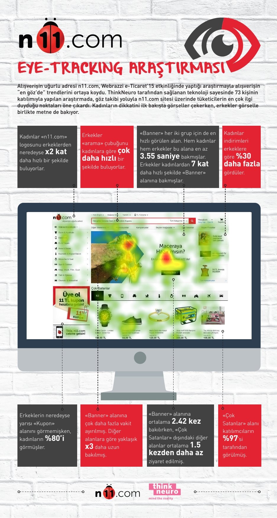 n11 göz takibi araştırması