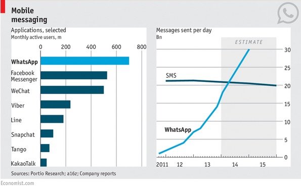 the economist mesaj