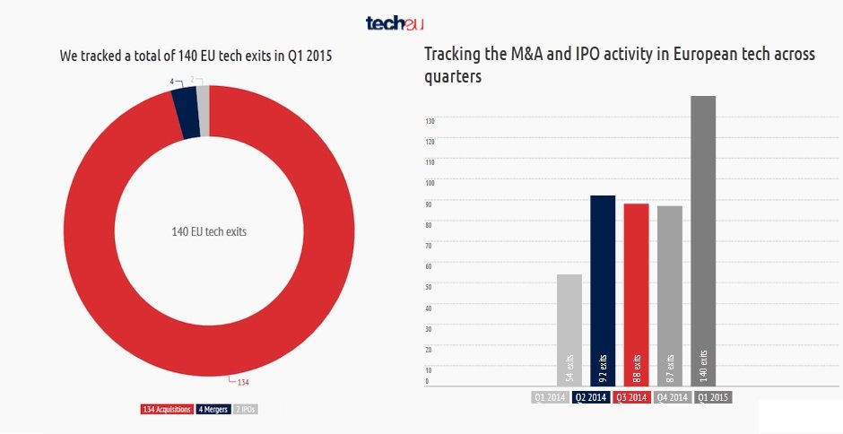 Avrupa girisim yatirim rapor