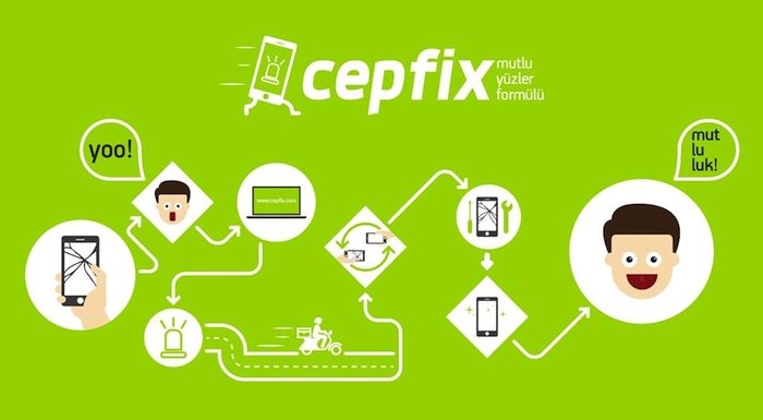 Cepfix, akıllı telefon ve tablet tamircisini ayağınıza getiriyor