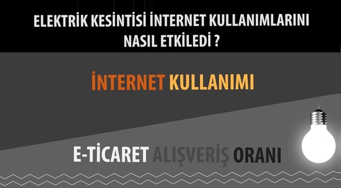Geçen hafta yaşanan elektrik kesintisi e-ticareti ne kadar etkiledi? [İnfografik]