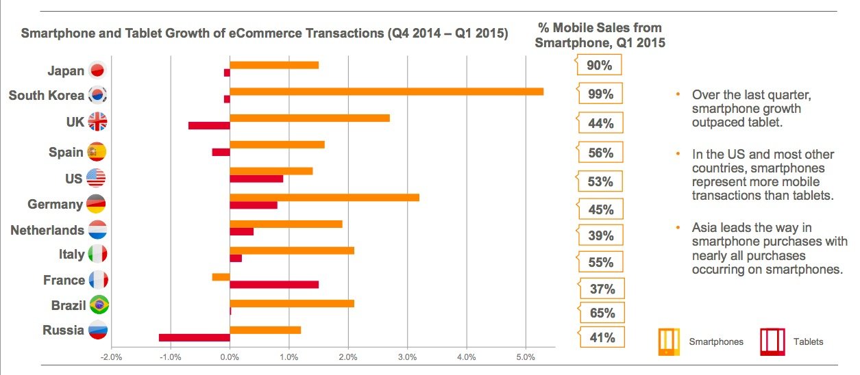 criteo mobil ticaert 2015